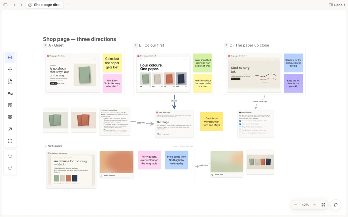A board comparing three directions for a shop page: three numbered slide frames, each holding the web page itself and sticky notes with what the shops said. Below, two pictures, the pages that decided it as cards, and arrows marked paper first, chosen and needs close-ups; at the foot, a section for the launch evening with its invitation drawn live.